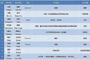 骑士主帅：对手在比赛一开始就设定了基调 我们要从中吸取教训